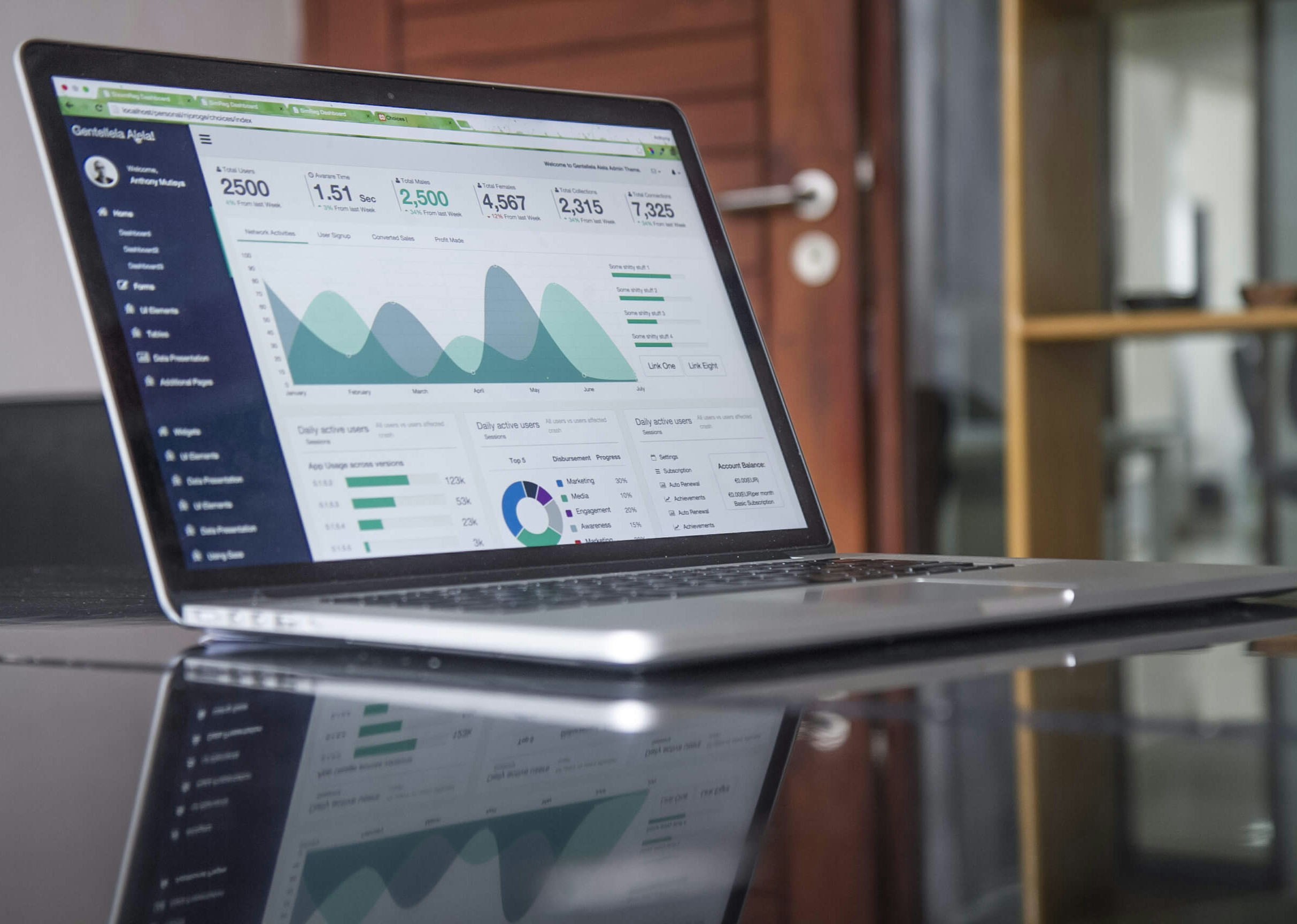 Analytical Security Control